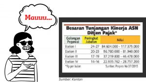 Read more about the article Canda Tunjangan Orang Pajak