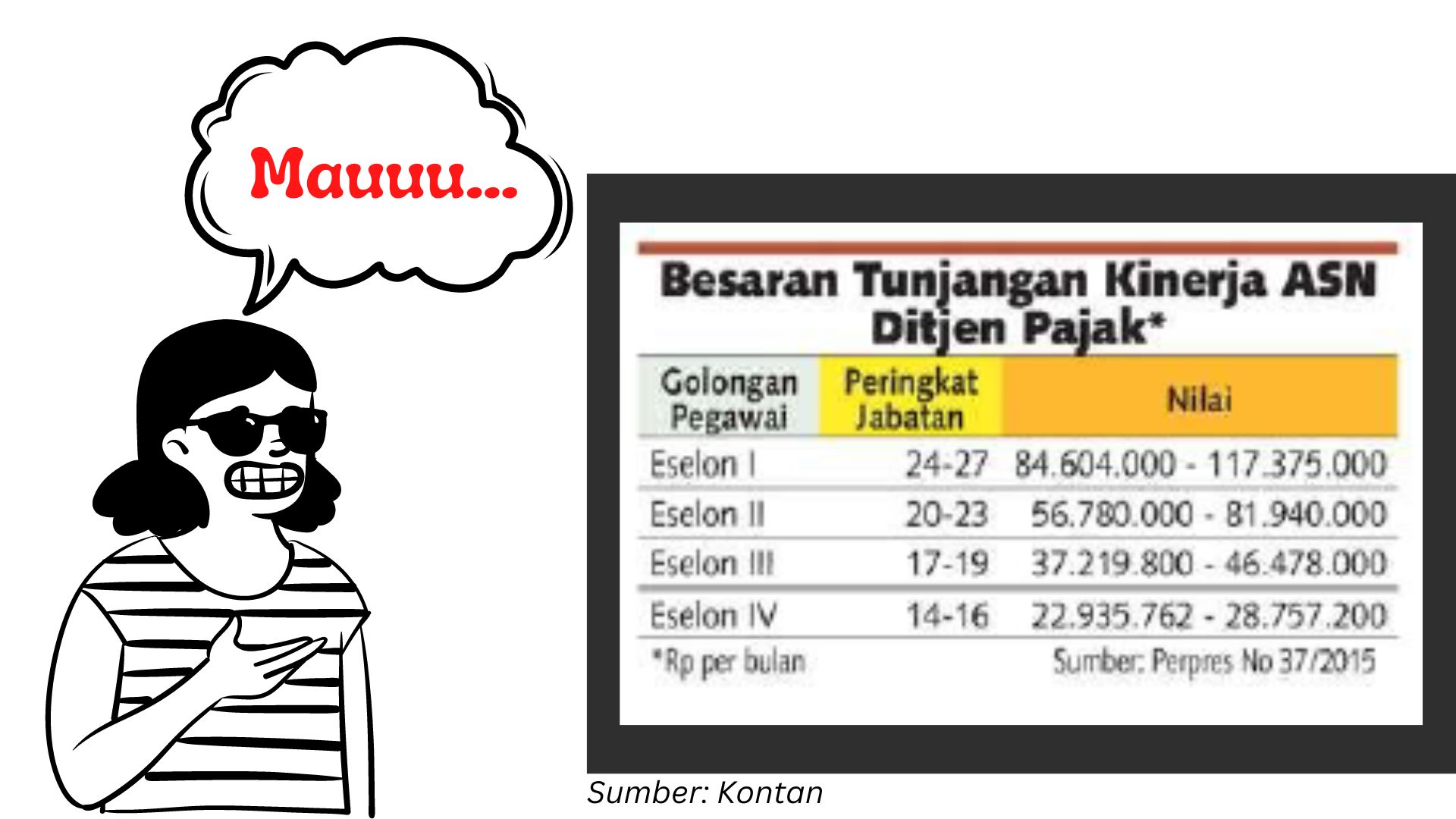 You are currently viewing Canda Tunjangan Orang Pajak